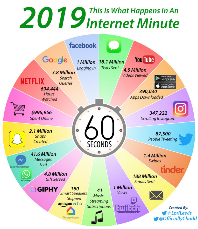 chiffres-internet-chaque-minute-2019-1